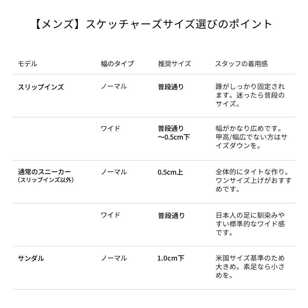 スケッチャーズメンズサイズ感