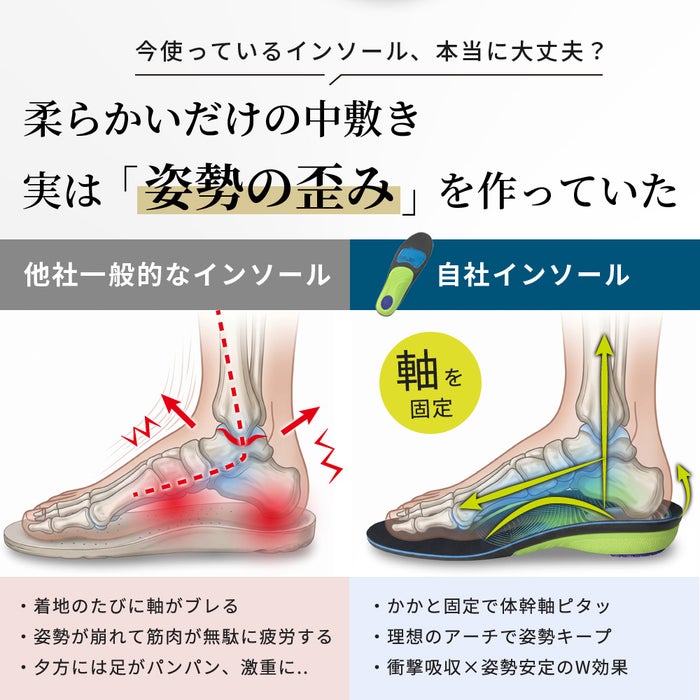インソール 中敷き 衝撃吸収 アーチサポート 3Dゲル クッションインソール 疲労軽減 疲れにくい 抗菌 防臭 立ち仕事 ウォーキング メンズ レディース パレード 998141 998142 