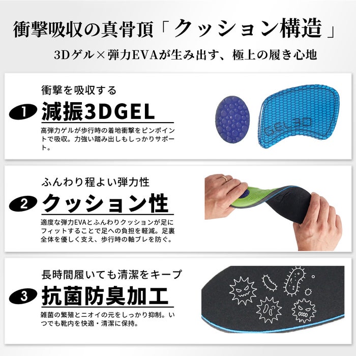 インソール 中敷き 衝撃吸収 アーチサポート 3Dゲル クッションインソール 疲労軽減 疲れにくい 抗菌 防臭 立ち仕事 ウォーキング メンズ レディース パレード 998141 998142 
