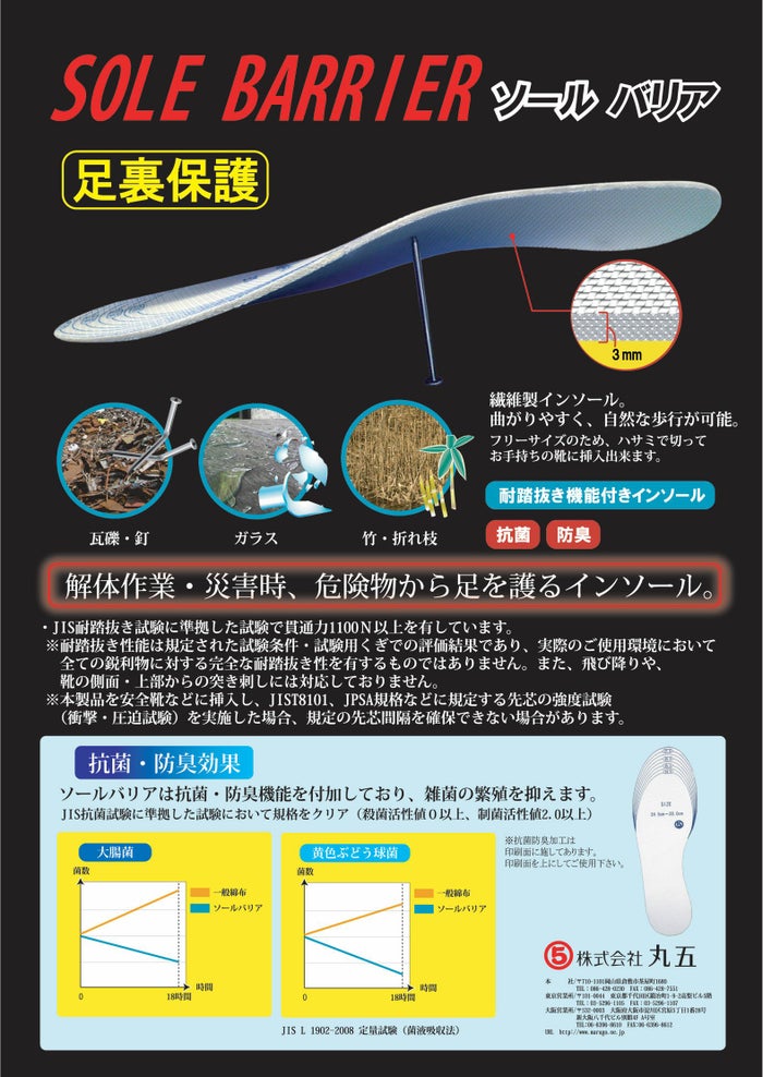踏み抜き防止 インソール 中敷 丸五 MARUGO マルゴ ソールバリア 災害対策 足裏保護 防臭 抗菌 セーフティーインソール #01 ホワイト 