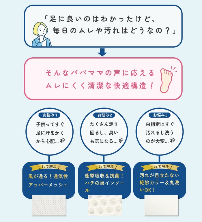 上履き 子供 白 小学生 幅広 3E ゆったり キッズ マジックテープ 紐 上靴 スニーカー 内履き 外履き スクールシューズ 体育館 運動 軽量 洗える Parade 8011 