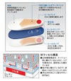 ソルボウォーキング SORBOTHANE DSIS 衝撃吸収 インソール ブルー 2S S M L 女性用 レディース 男性用 メンズ 中敷き 靴 69850
