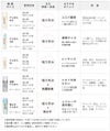 COLUMBUS アメダス 防水スプレー アメダス 420ml 60ml 180ml 撥水 抗菌 虫よけ 防臭 コロンブス 革 靴 本革 スニーカー 衣類 フッ素 レインウェア 傘 COLUMBUS 撥油 防汚 13290